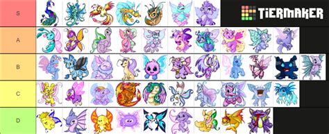 UC Faerie Neopets Tier List (Community Rankings) - TierMaker