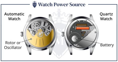 2 Different Types Of Watch Movements | What Is The Difference Between Quartz And Mechanical Watches?