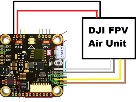 DJI FPV manual INCORRECT/OSD issues | DJI FORUM