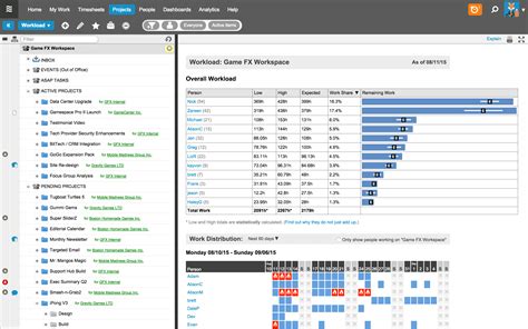 Best free project management software for small teams - plusgase