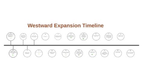 Westward Expansion Timeline by A E on Prezi