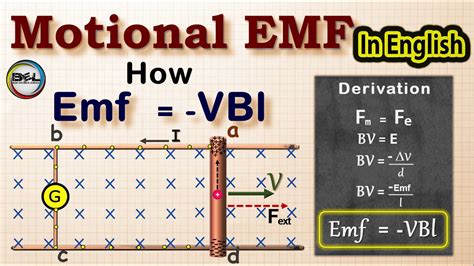 Motional EMF | #motionalemf #motionalemfderivation #EMF - YouTube