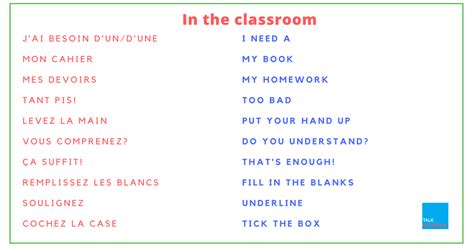 111 Essential French Phrases for the Classroom