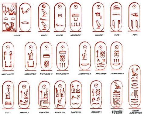 11 best images about Egyptian Cartouche on Pinterest | A well, Egyptian ...