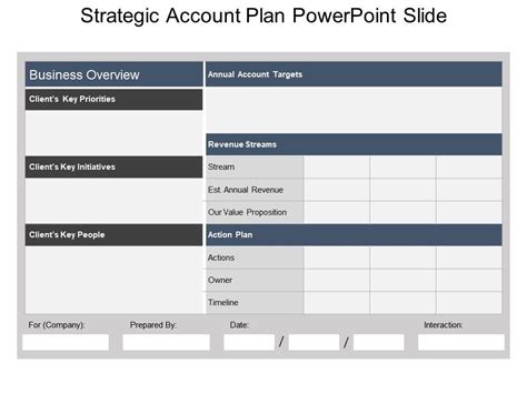 Strategic Account Plan Powerpoint Slide Deck | PowerPoint Presentation ...