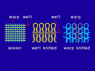 Warp Knitting and Weft Knitting Basics | Knitting For Profit