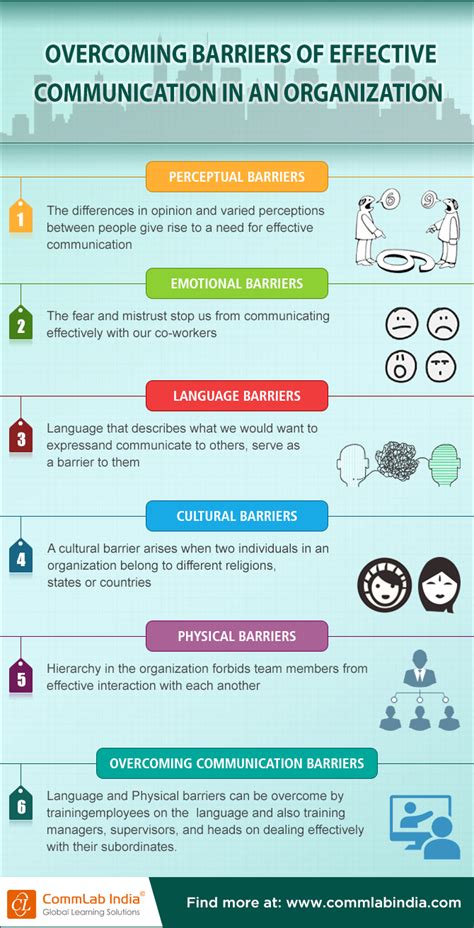 Overcoming the Barriers of Effective Communication in Organizations [Infographic] | Effective ...