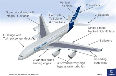 What flap design does the A380 use? Is it Fowler flaps, slotted flaps or a combination ...