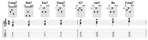 Jazz Chord Chart For Guitar