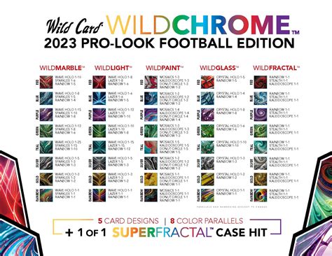 2023 Wild Card WildChrome Pro-Look Football Edition