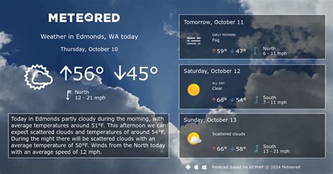 Edmonds, WA Weather 14 days - Meteored