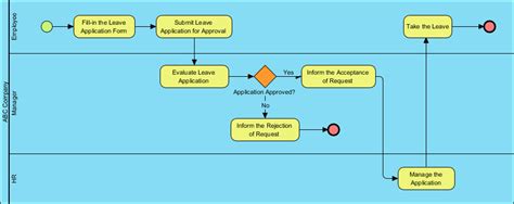 Reference Bpmn Diagram