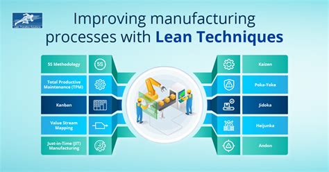 Improving manufacturing processes with Lean Techniques