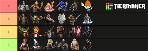 Playstation All Stars Tier List (Community Rankings) - TierMaker