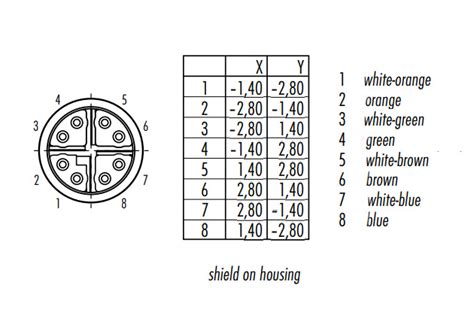 What do you need to know about the M12 8-pin connector? | Elecbee Blog