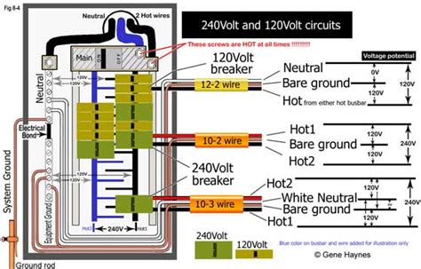 How to install a subpanel/ How to install main lug