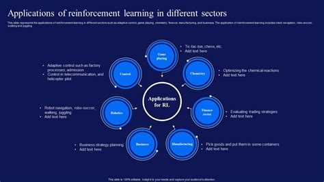 Reinforcement Learning Techniques And Applications Applications ...