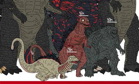 The Evolution Of Godzilla Illustration Scale Chart And Info Graphic ...