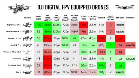 DJI drone features | ScrappyBook