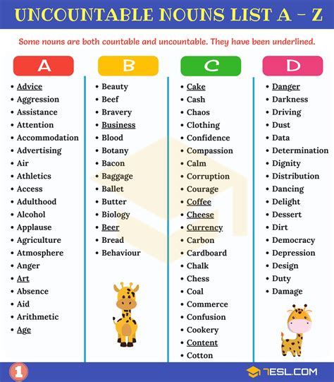 200+ Examples of Uncountable Nouns in English • 7ESL | Uncountable ...