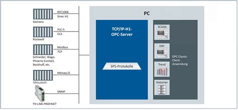 Softing opc ua client - insightsfer