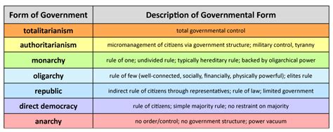 United States Government: Why form a government? | United States Government