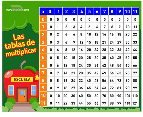 Tablas de Multiplicar para imprimir en PDF 2024