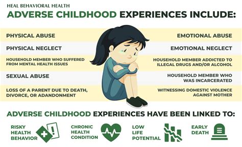 #1 Childhood Trauma Test | ACE's | HEAL Behavioral Health