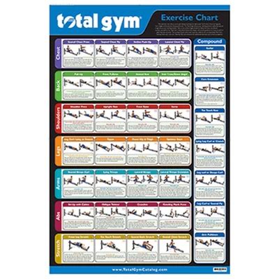 Total Gym 24" X 36" Exercise Chart Poster With 35 Workouts In Multiple ...