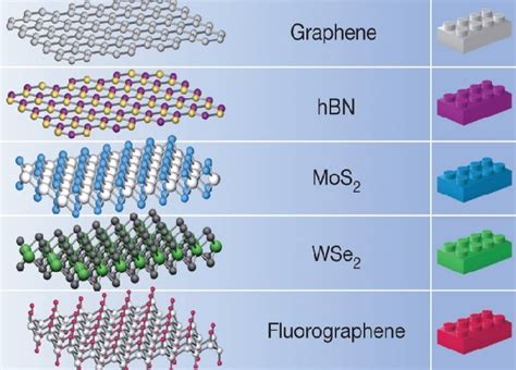 Hexagonal Boron Nitride Used as A Substrate for 2D Materials