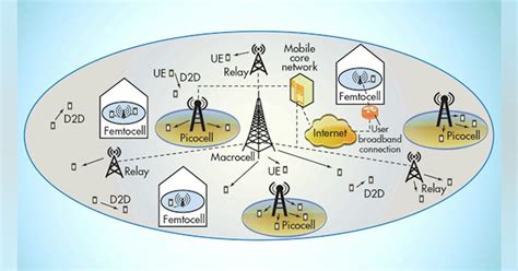 6 Trends Driving Transceiver Design and Development | Microwaves & RF