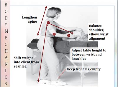 Tip #1Body Mechanics for Massage Therapists/Bodyworkers - Body Therapy Education