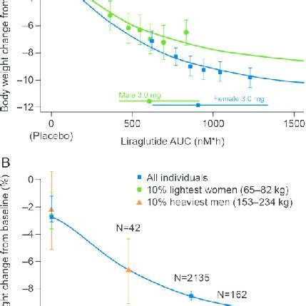 Liraglutide Weight Loss Mechanism | Blog Dandk