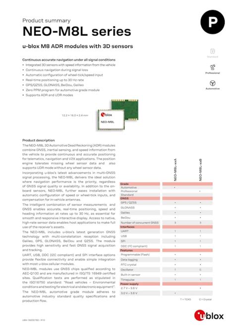 NEO-M8L series u-blox M8 ADR modules with 3D sensors (u-blox Japan) の ...