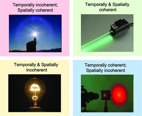 Several typical examples of light sources with different degrees of ...