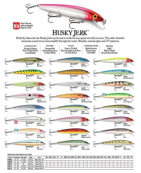 Husky Jerk 12' 13gr Rapala | 4Fishing