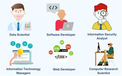 Is Technology A Good Career Path? A Quick Guide | Totempool