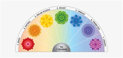 7-chakras - Free Printable Pendulum Chart - Free Transparent PNG ...