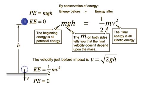 Conservation of Energy | Brilliant Math & Science Wiki