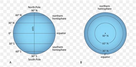 Globe Earth North Pole Equator Latitude, PNG, 1082x539px, Globe, Area ...