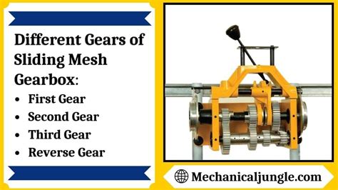 Sliding Mesh Gearbox | Parts of Sliding Mesh Gearbox | Construction of ...