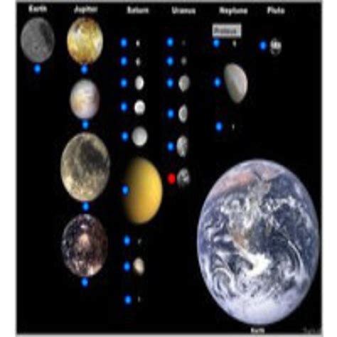 Satélites del Sistema Solar en La audioteca de El Explicador en mp3(16/ ...