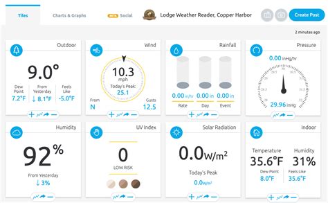 Weather – Keweenaw Mountain Lodge