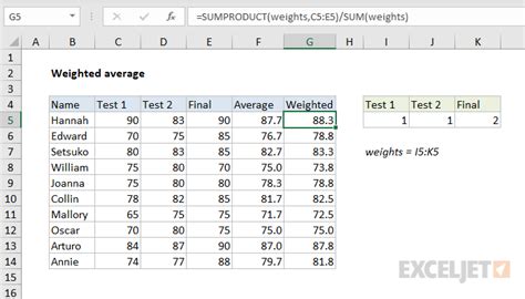 Excel formula: Weighted average | Exceljet