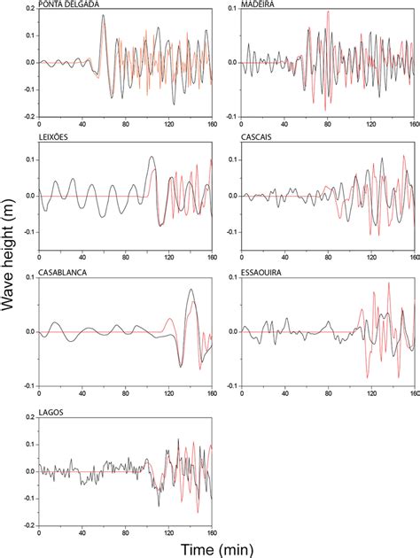 Comparison between observed and synthetic waveforms. The solution shown ...