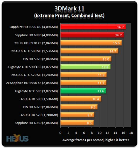 Gigabyte GeForce GTX 590 review, with a twist - Graphics - HEXUS.net ...