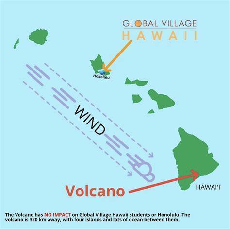 Volcano Update