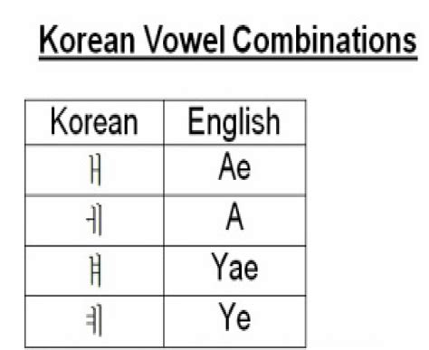 Korean Inc.: KOREAN ALPHABET BASICS – HOW TO READ HANGUL (PART 1-3)