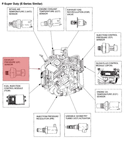 Ford Exhaust Back Pressure Sensor & Oil: Q&A on Maxxforce & Ford Sensor Locations