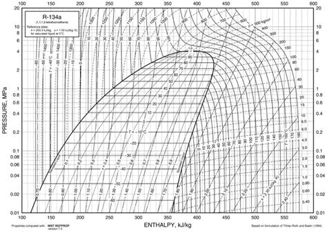 [DIAGRAM] Ph Diagram Refrigerant R134a - MYDIAGRAM.ONLINE